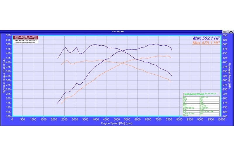 EvolveECURemapPerformanceUpgrade–BMWF80M3|F82/F83M4(Maponly)