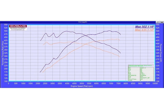 EvolveECURemapPerformanceUpgrade–BMWF80M3|F82/F83M4(Maponly)